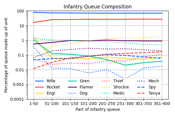 017_InfantryQueueComposition.png