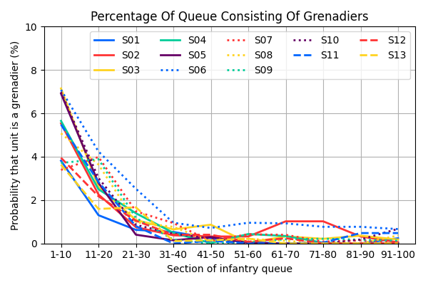 018_PercentageOfQueueConsistingOfGrenadiers.png