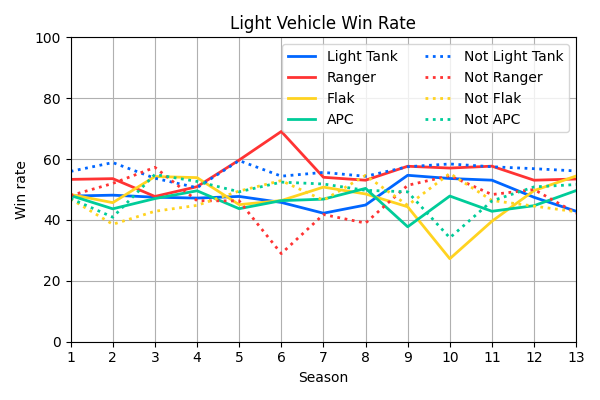 021_LightVehicleWinRate.png