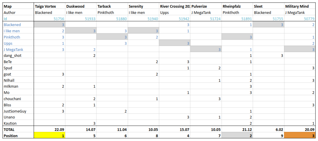 S14VoteBreakdown.png