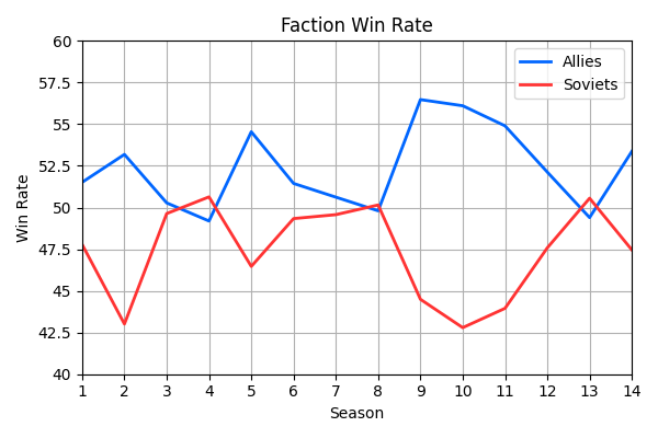 001_FactionWinRate.png