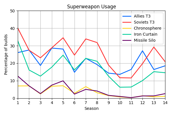 006_SuperweaponUsage.png