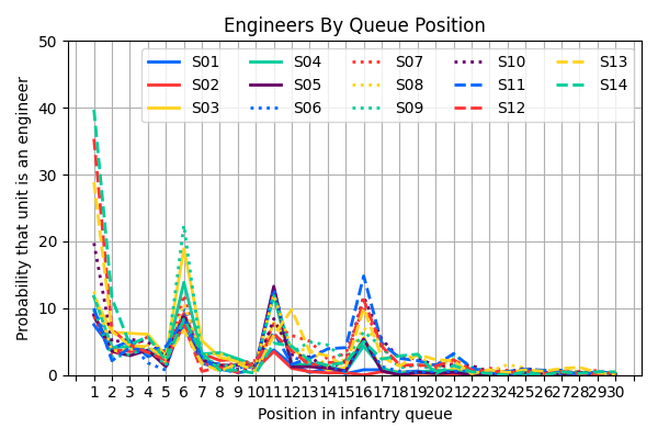 011_EngineersByQueuePosition.png