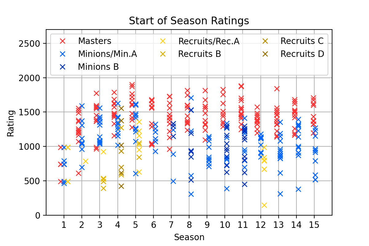 StartofSeasonRatings.png