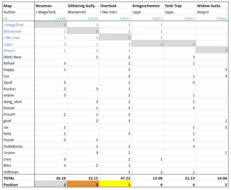 S15MapVotes.png