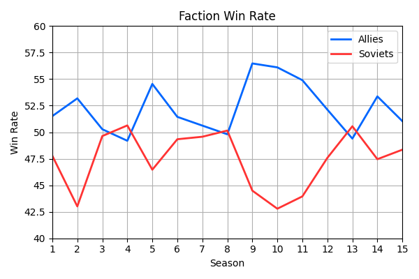 001_FactionWinRate.png