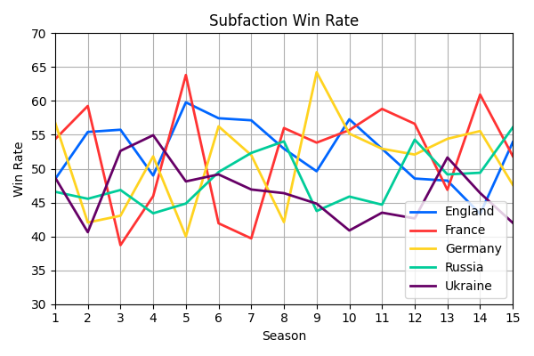 001_SubfactionWinRate.png