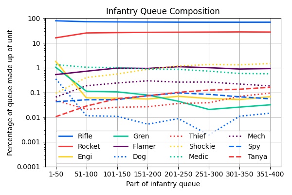 017_InfantryQueueComposition.png