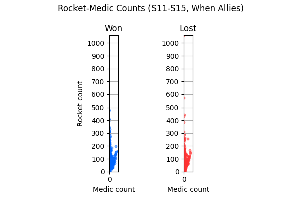 017_RocketMedicCountsS11S15WhenAllies.png