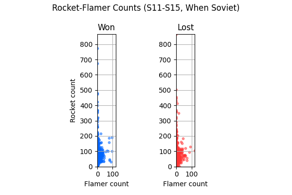 017_RocketFlamerCountsS11S15WhenSoviet.png