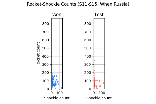 017_RocketShockieCountsS11S15WhenRussia.png
