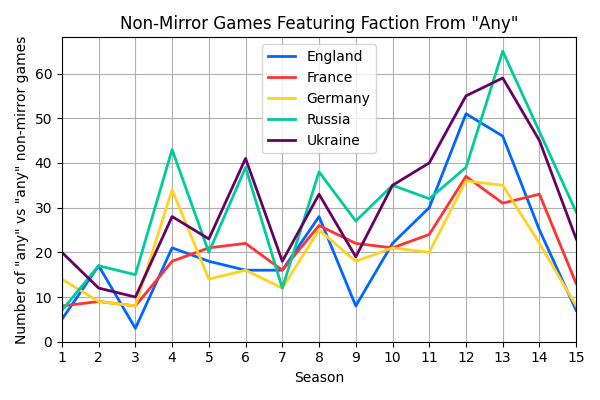 001_NonMirrorGamesFeaturingFactionFromAny.png