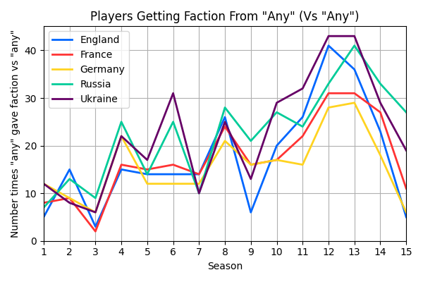 001_PlayersGettingFactionFromAnyVsAny.png