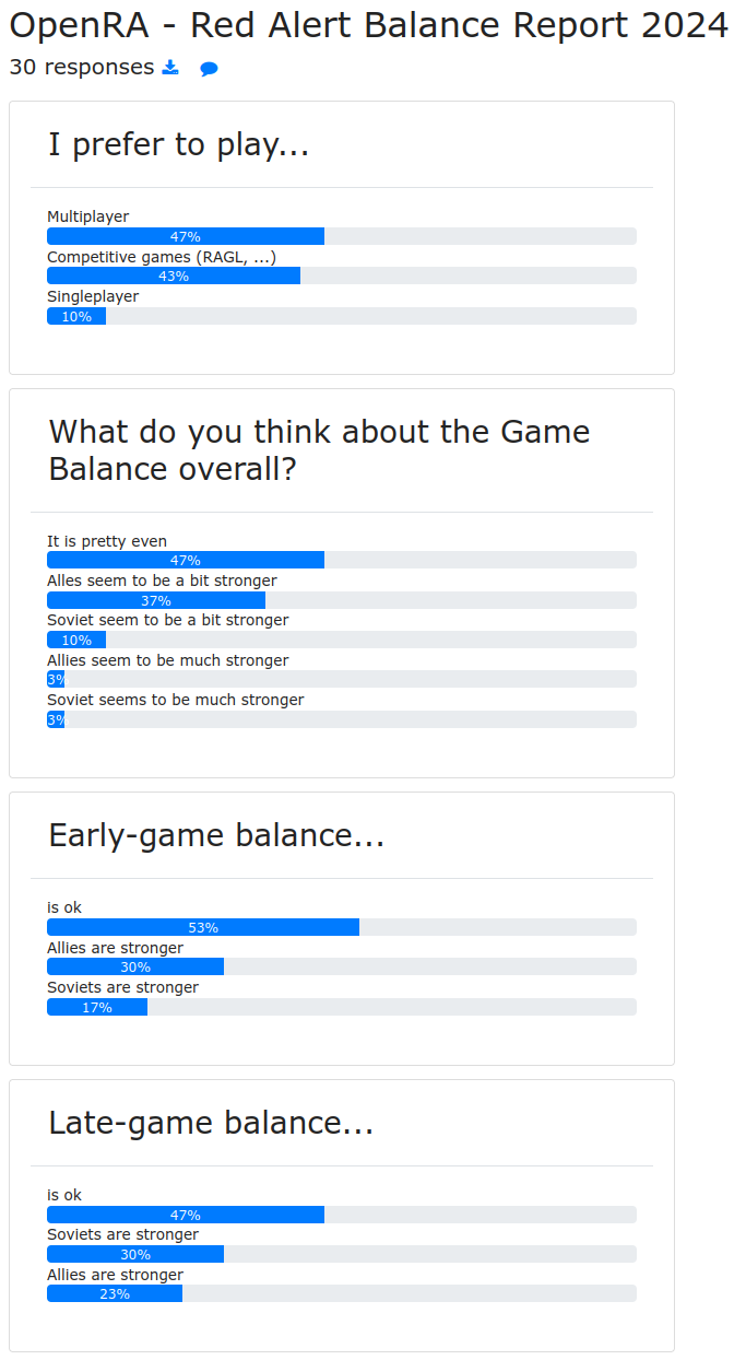 results_balance_report_2024_part_1.png