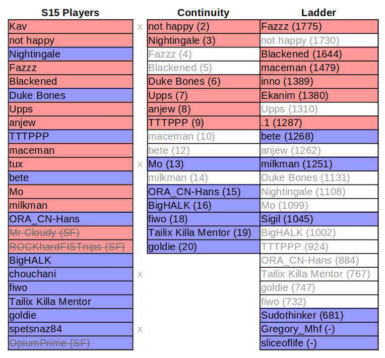 S16DivisionAssignment.png