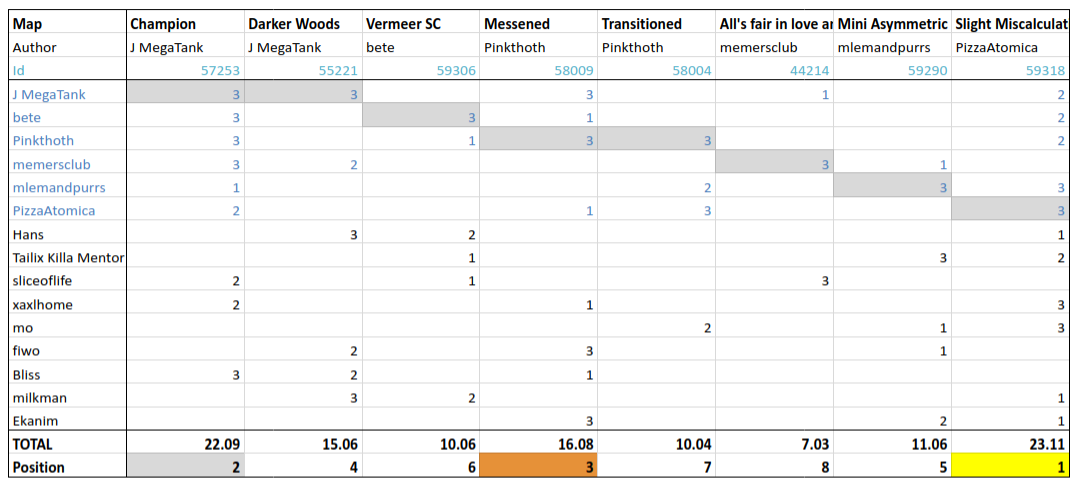 S16MapVotes.png