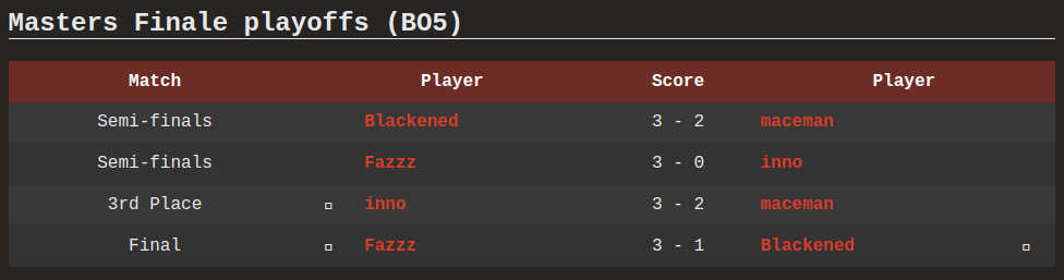 RAGLMastersPlayoffs.png