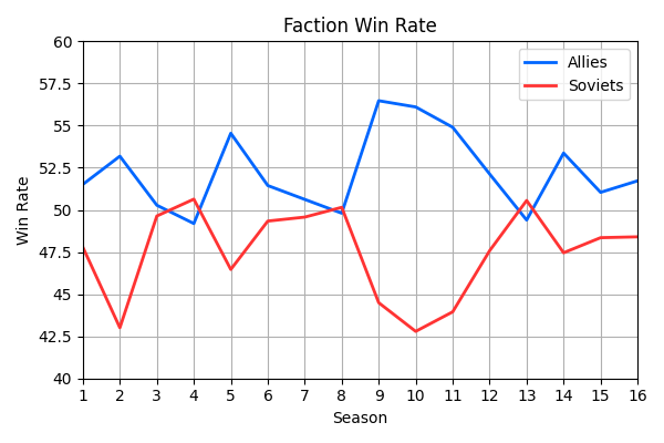 001_FactionWinRate.png