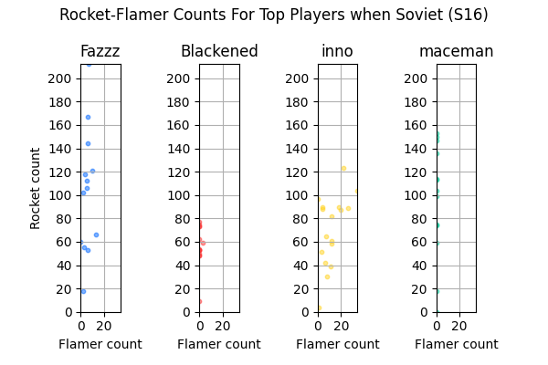 044_RocketFlamerCountsForTopPlayerswhenSovietS16.png