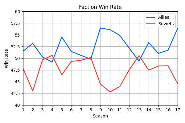 001_FactionWinRate.png