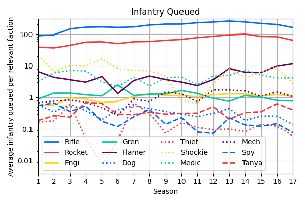 011_InfantryQueued.png